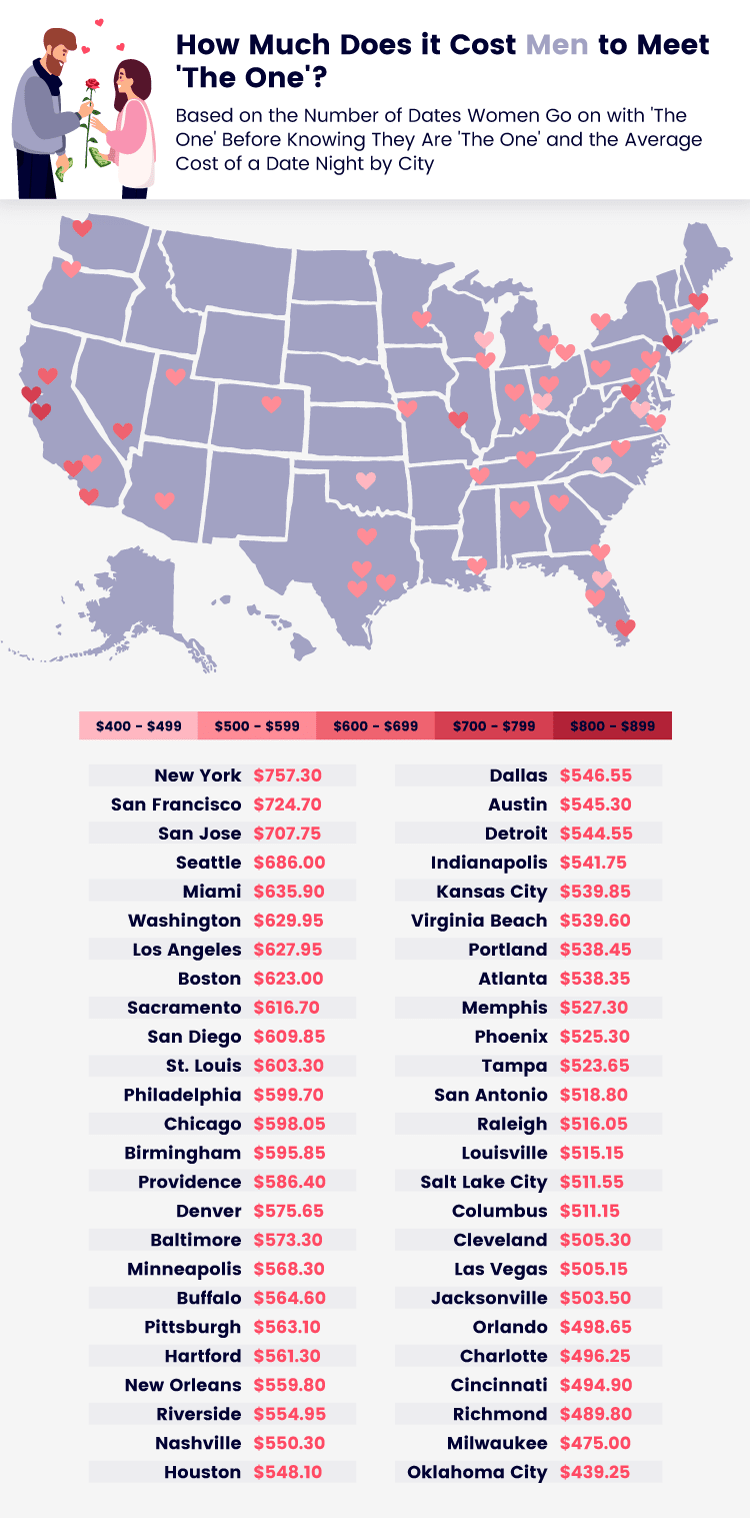US map showing how much men spend on dates with ‘the one’ by city